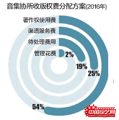 音集协:KTV点歌率统计待完善 叫停个人公司索赔