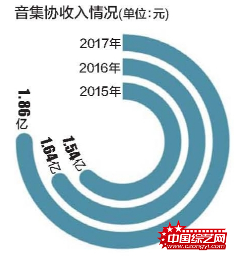 音集协:KTV点歌率统计待完善 叫停个人公司索赔