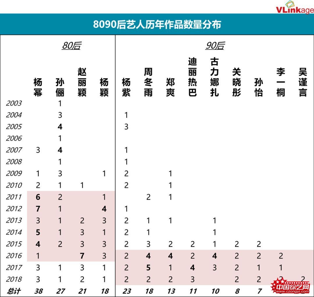 女演员图鉴之90后篇： 流量正当时，高性价比攻占资源金字塔顶