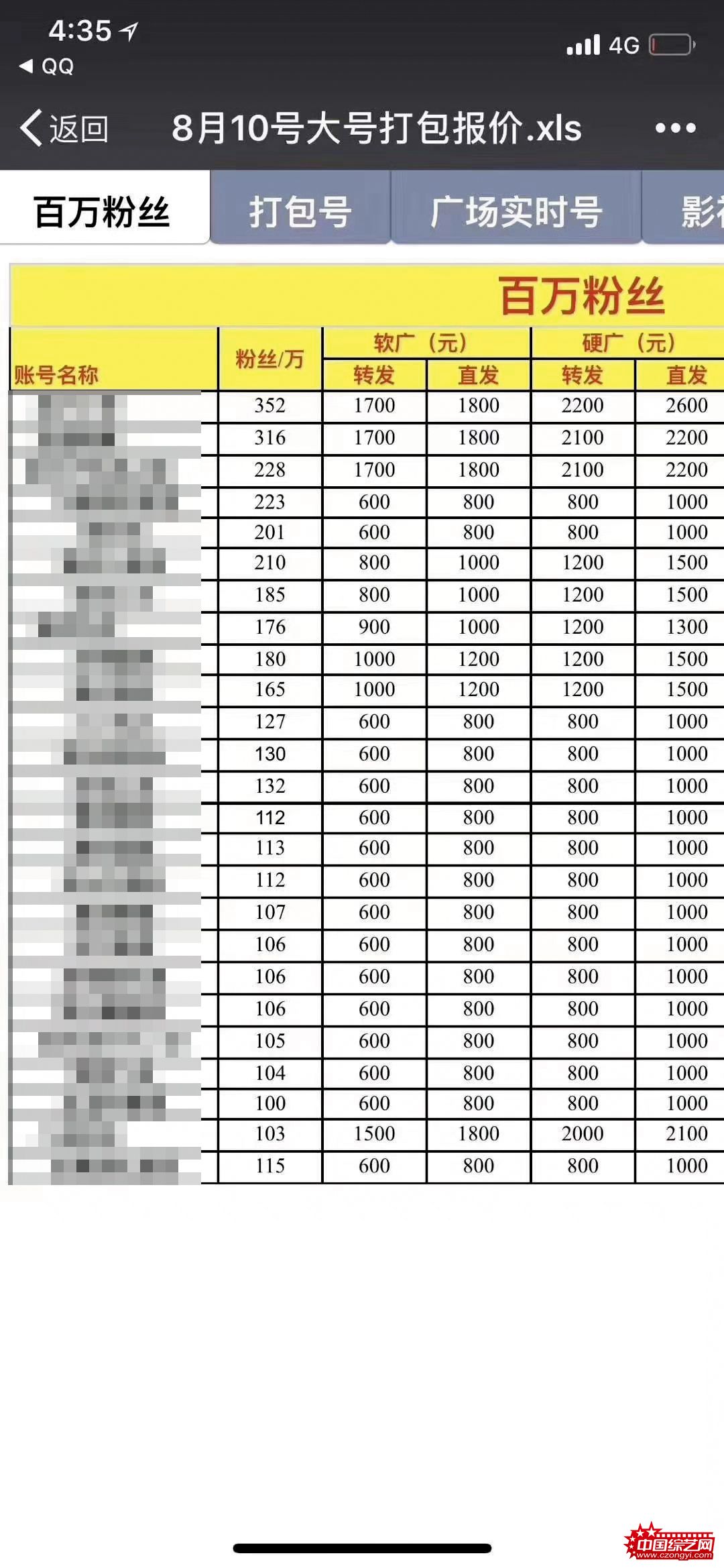 流量明星造假背后：5万上热搜，各种榜都能刷