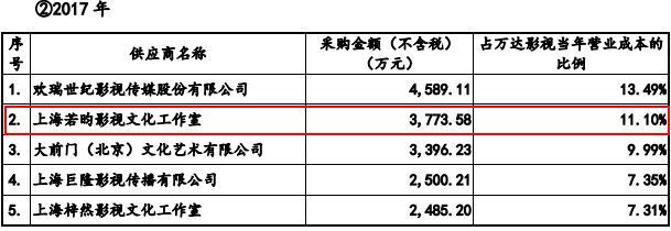 曝明星片酬：徐峥黄晓明4000万 黄渤3000万加分账