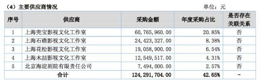 曝明星片酬：徐峥黄晓明4000万 黄渤3000万加分账