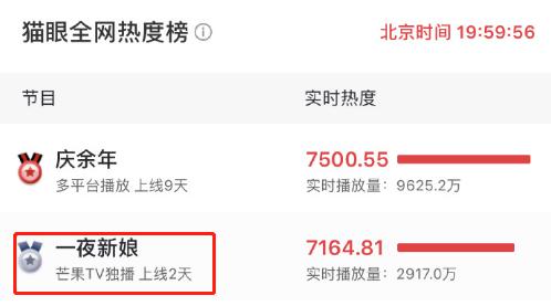爆款网剧《一夜新娘》男主丑闻缠身