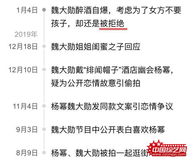 未官宣就已结束?曝杨幂魏大勋分手 女方不满这一点