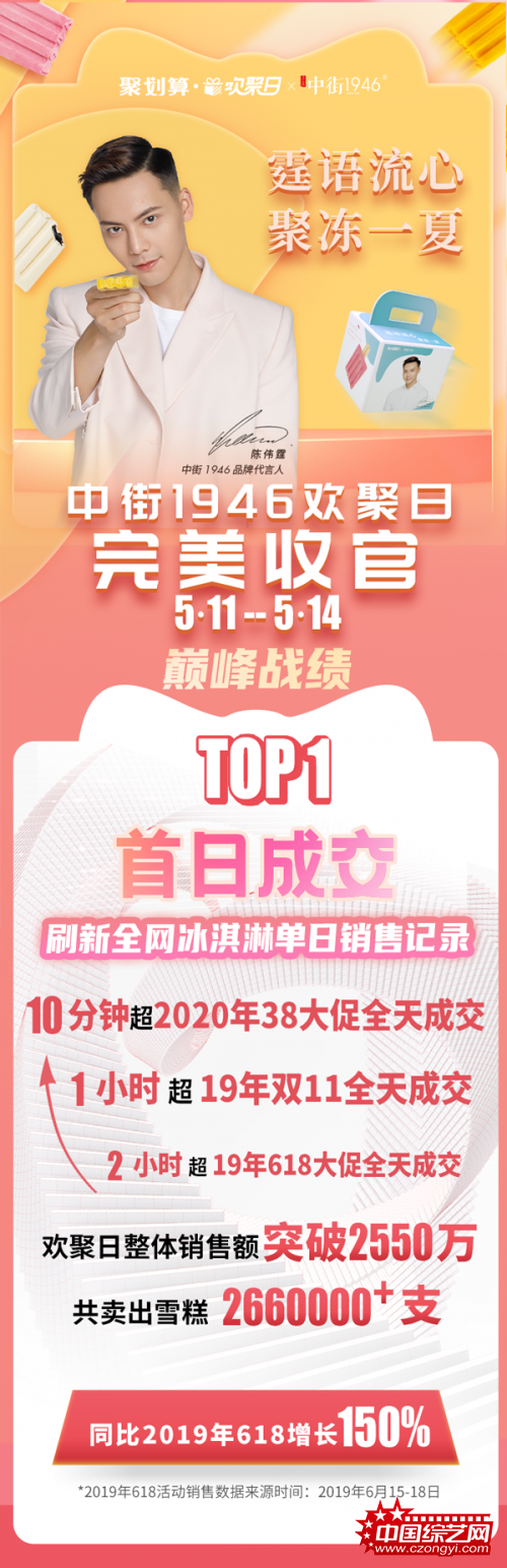中街1946牵手代言人陈伟霆  天猫欢聚日新品爆卖50000+套