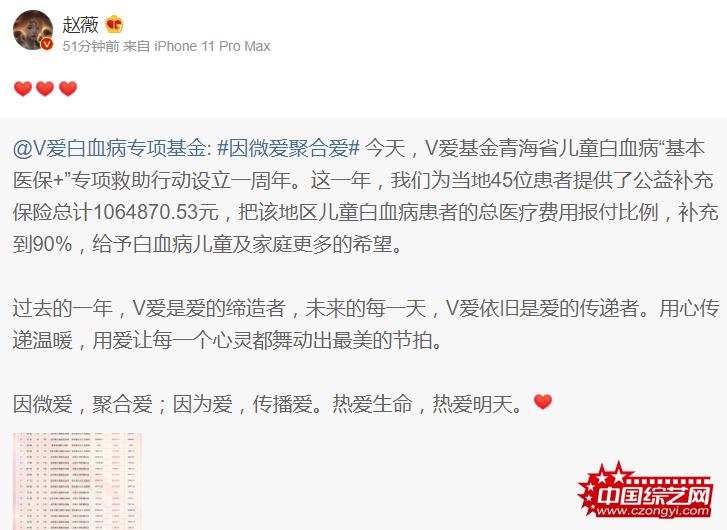 心善！赵薇帮助白血病儿童 范冰冰救治心脏病小孩