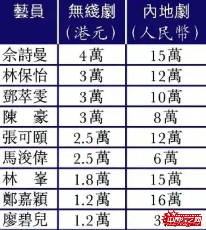 TVB男艺人经济困难改做搬运工 日赚近千但不够花 