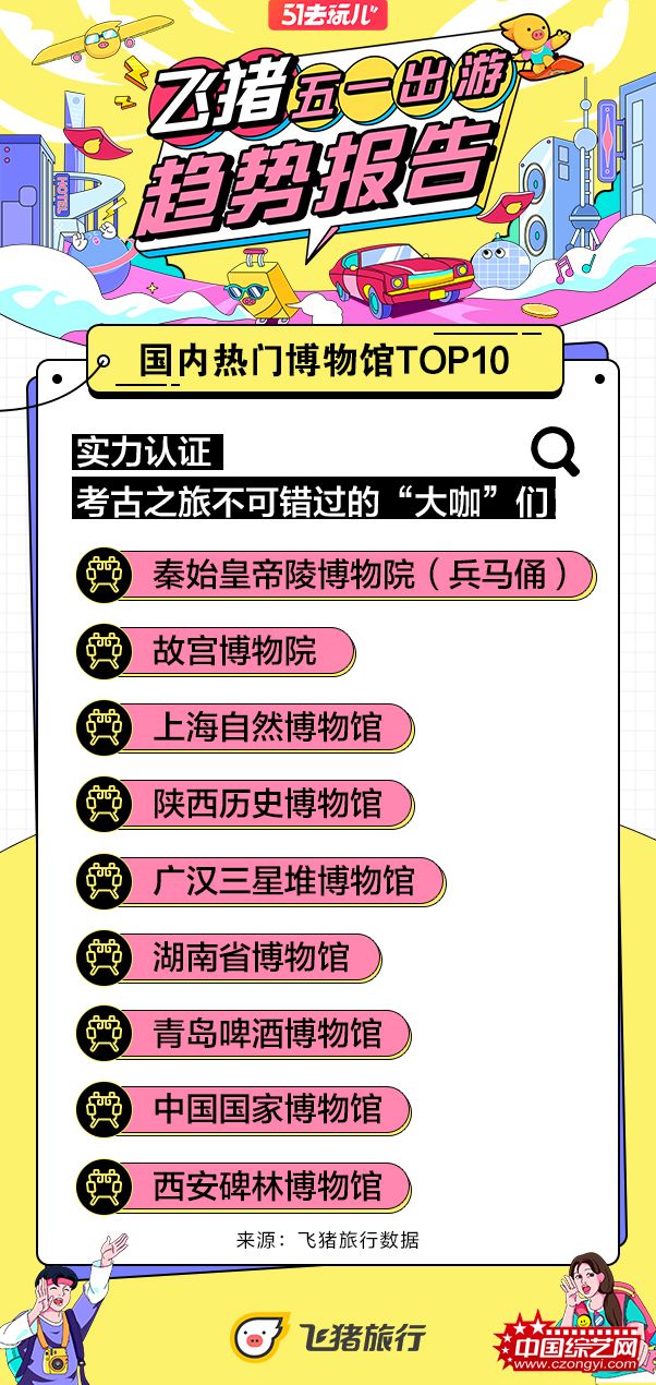 国内热门博物馆TOP10.jpg