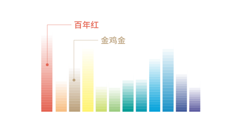 第34届中国电影金鸡奖海报设计大赛开启投票通道